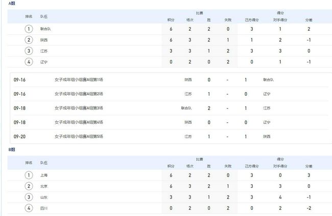 《中国医生》单日票房报收1.12亿，环比上涨77%，累计票房7.78亿，超《人潮汹涌》暂居2021年中国电影票房第九。